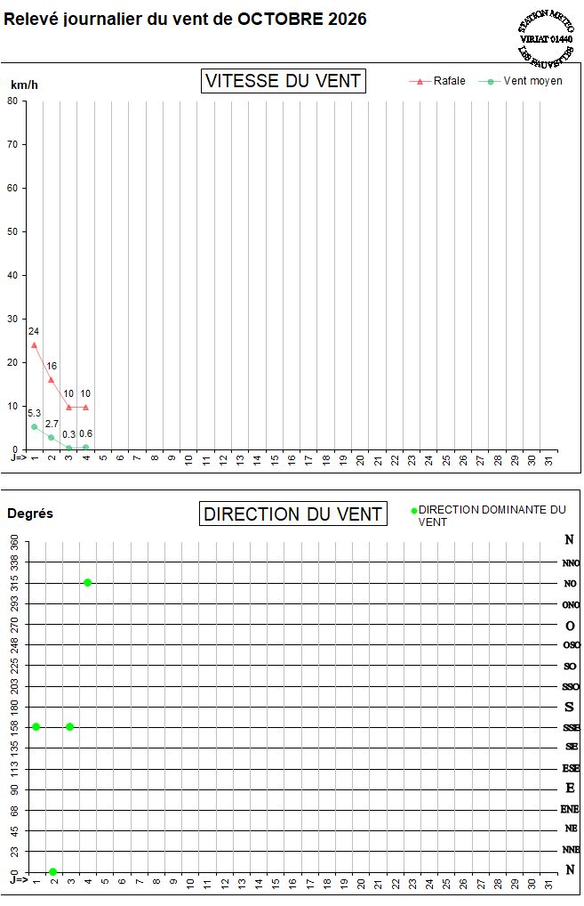 GRAPH VENT 10-26.jpg